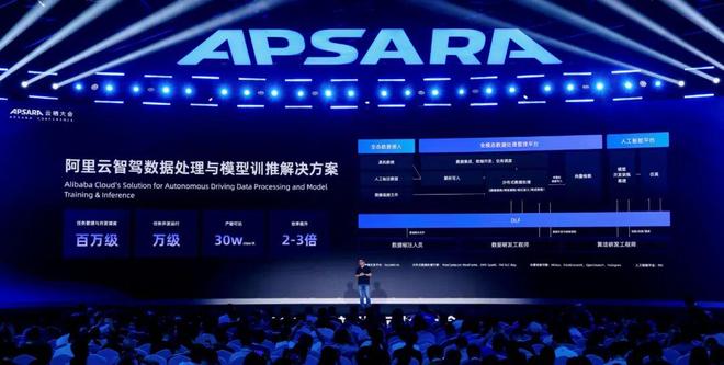 投注“端到端”：AI驶向物理世界阿里云加速“闭环”